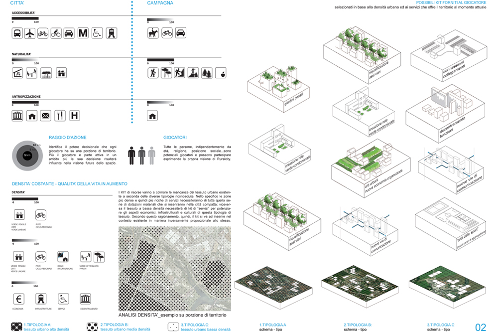 ruralcity carraro 02